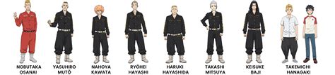 protagonista de tokyo revengers|List of Characters 